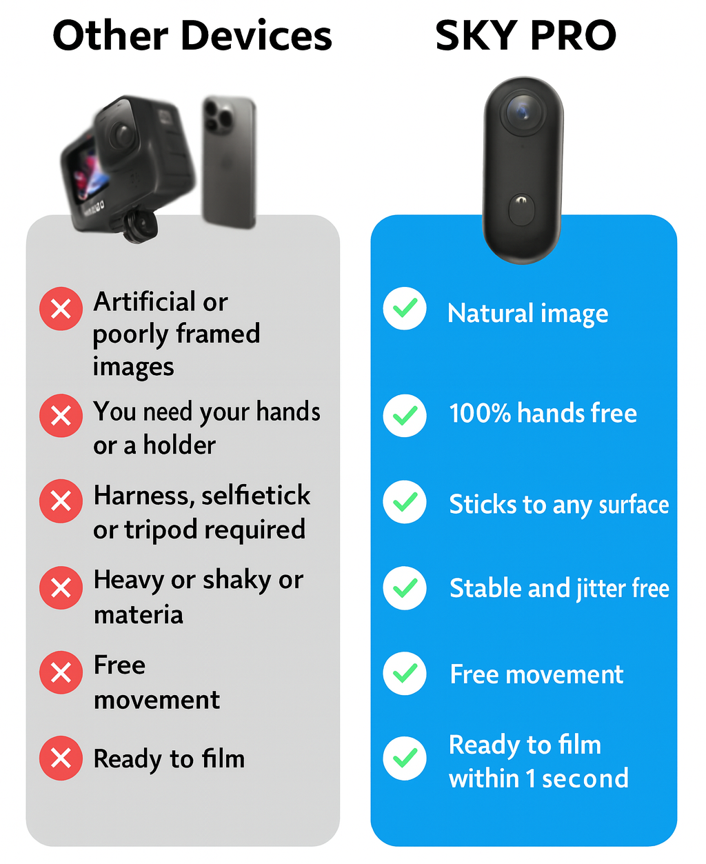 SkyPro™ POV Camera