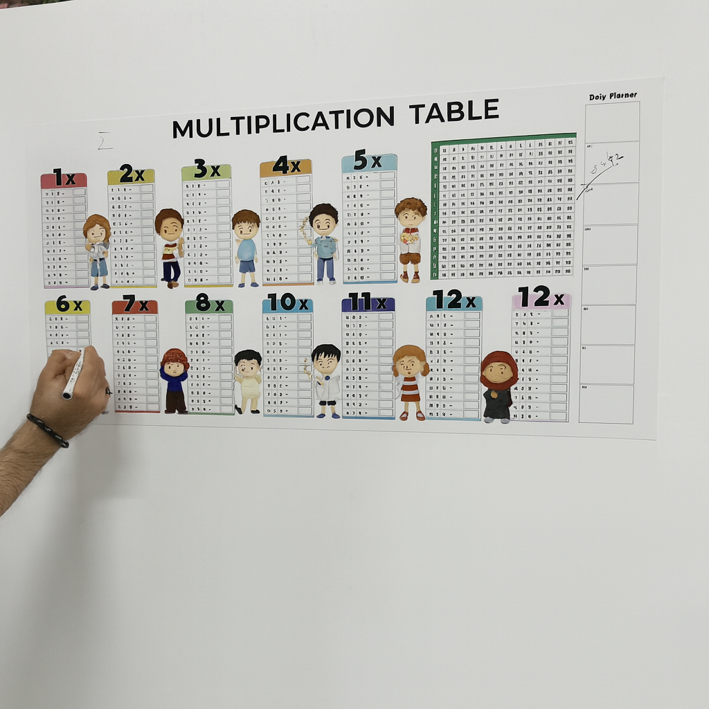 Reusable Practice Board: Learn the Times Tables