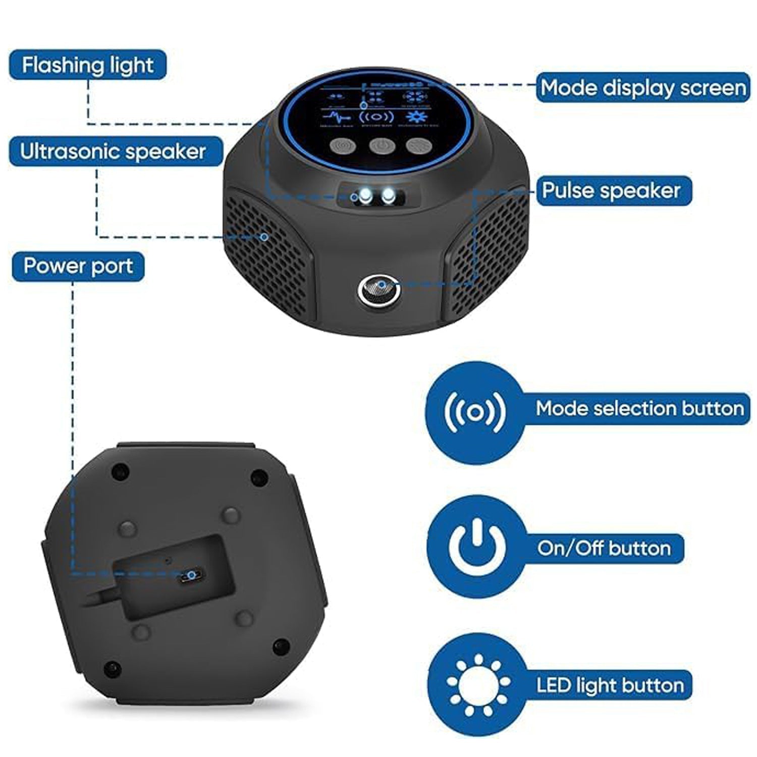Professional Ultrasonic Pest Repeller
