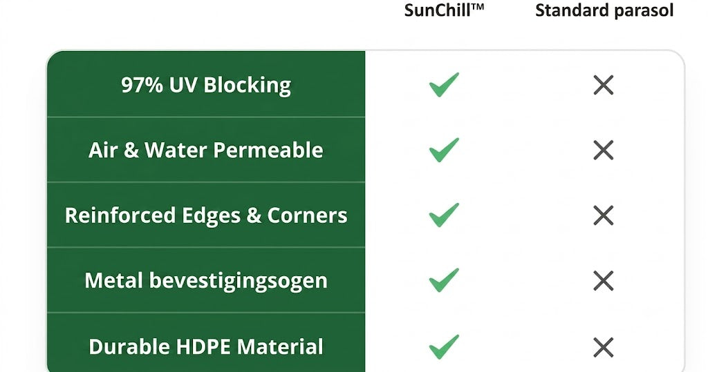 SunChill™ | Premium HDPE Shade Sail for Cool Shade and UV Protection