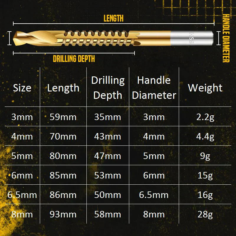Titanium-Coated Spiral Drill Bit Set – 6 Sizes, 2-in-1 Drilling and Sawing