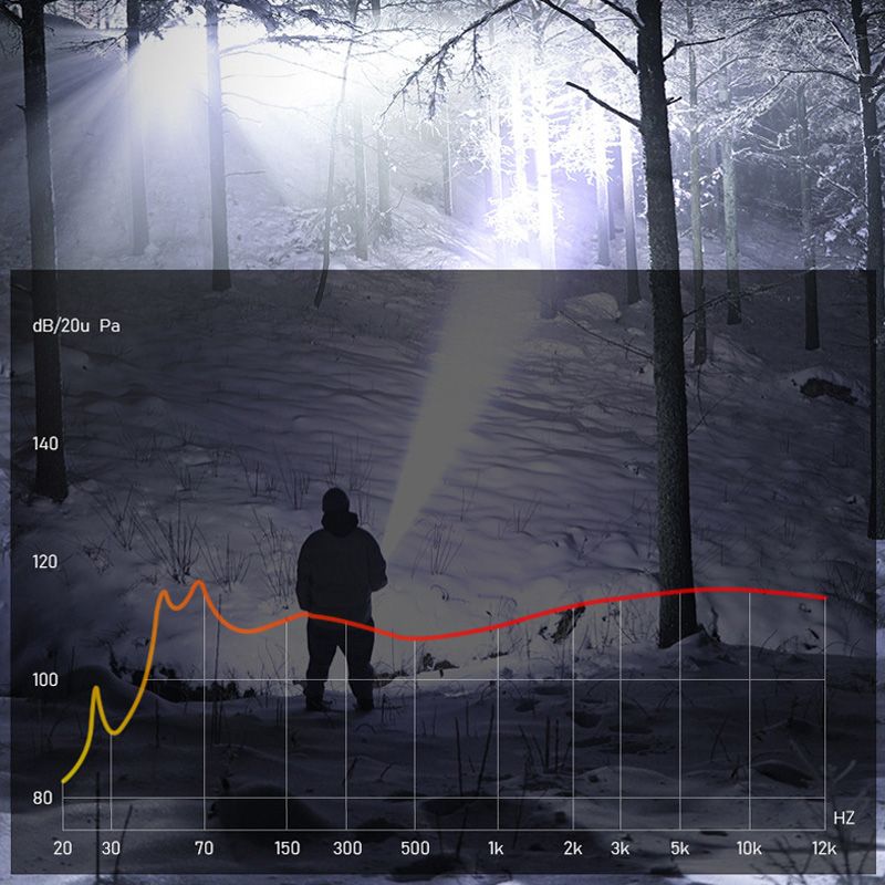 Powerful Flashlight with Zoom Function
