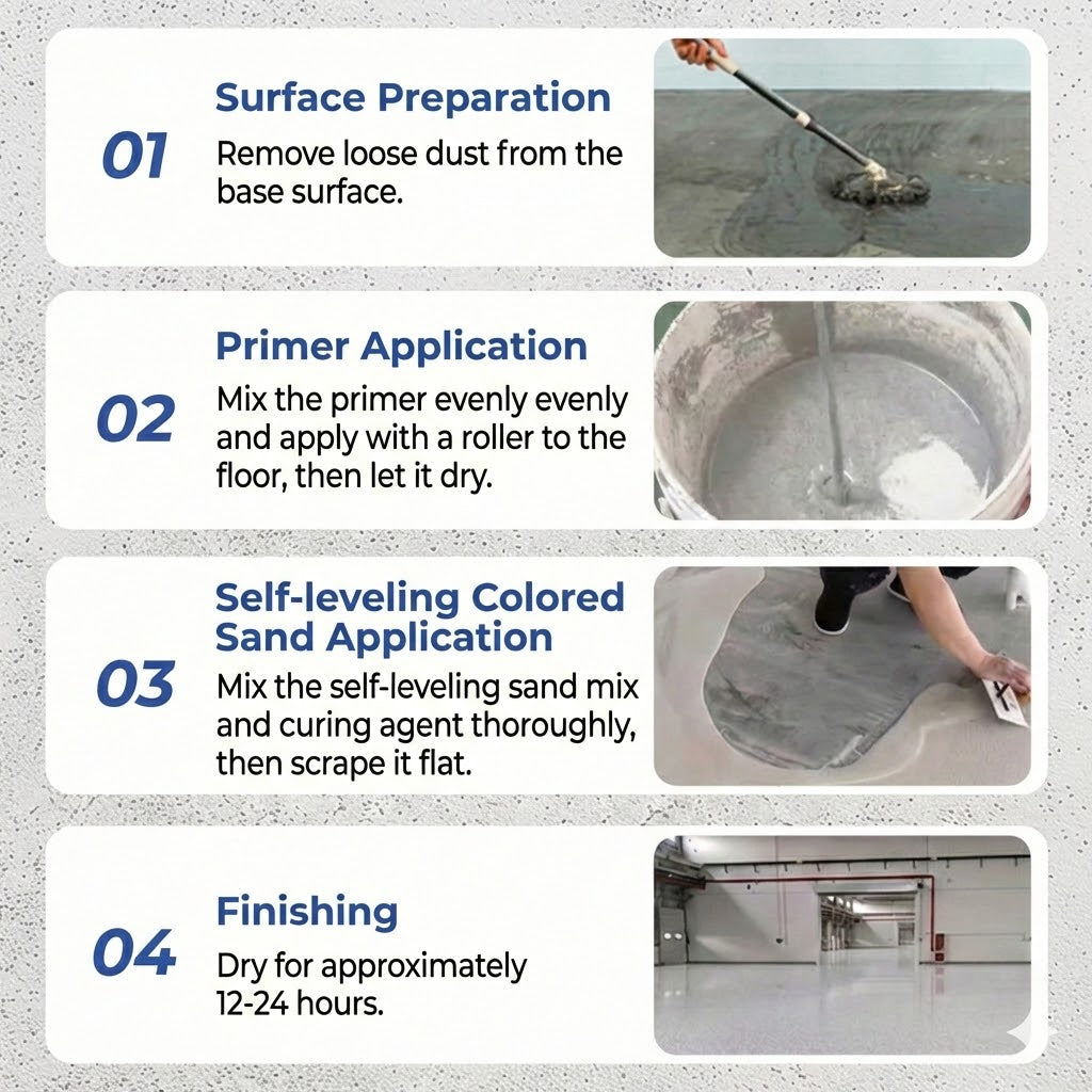 Epoxy Marble Effect Poured Floor – High Gloss Floor Coating Complete Kit (Scratch Resistant & Waterproof)