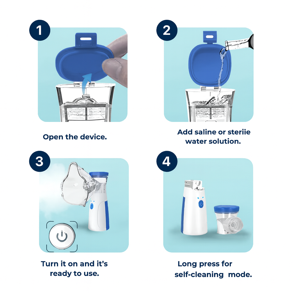 Airomed™ – Portable Mesh Nebulizer