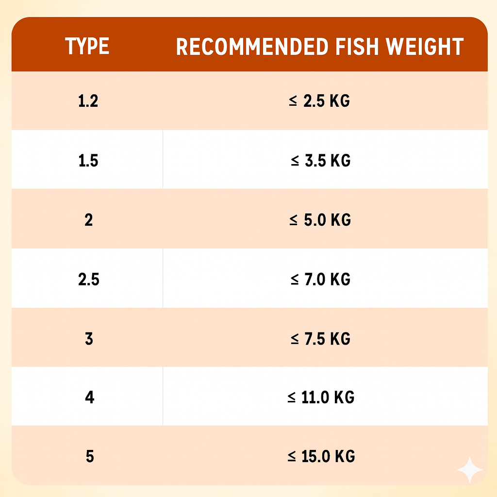 Ready-to-Use Fishing Line (100m) with Float