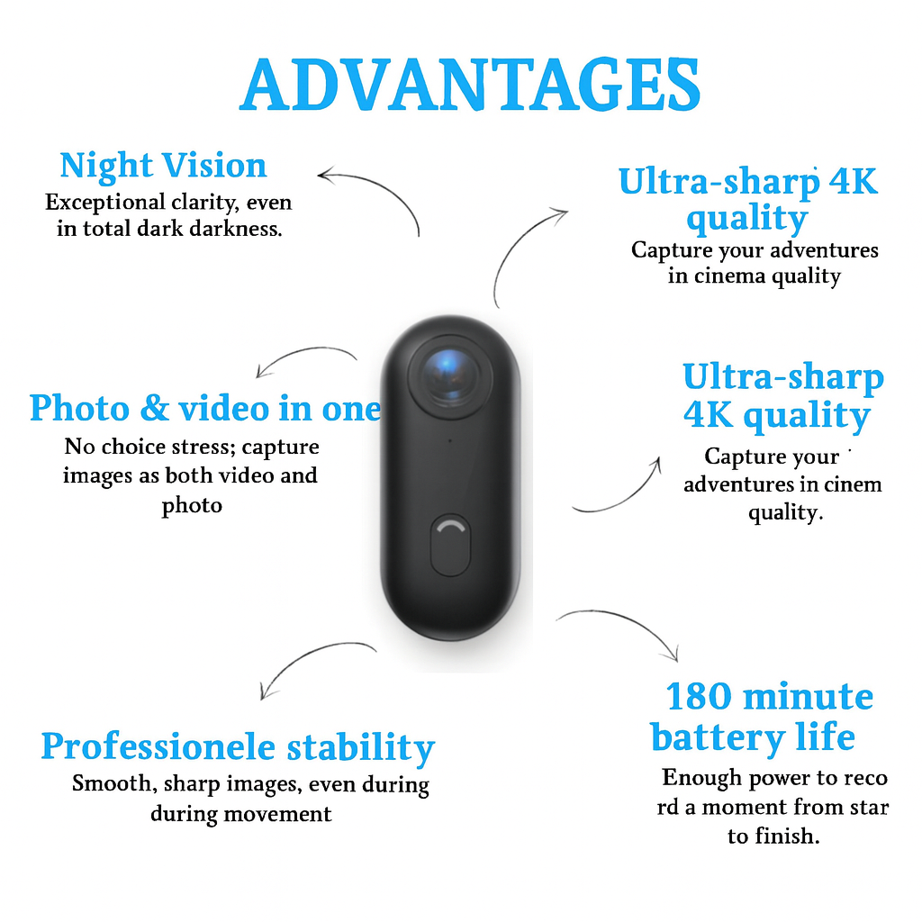 SkyPro™ POV Camera