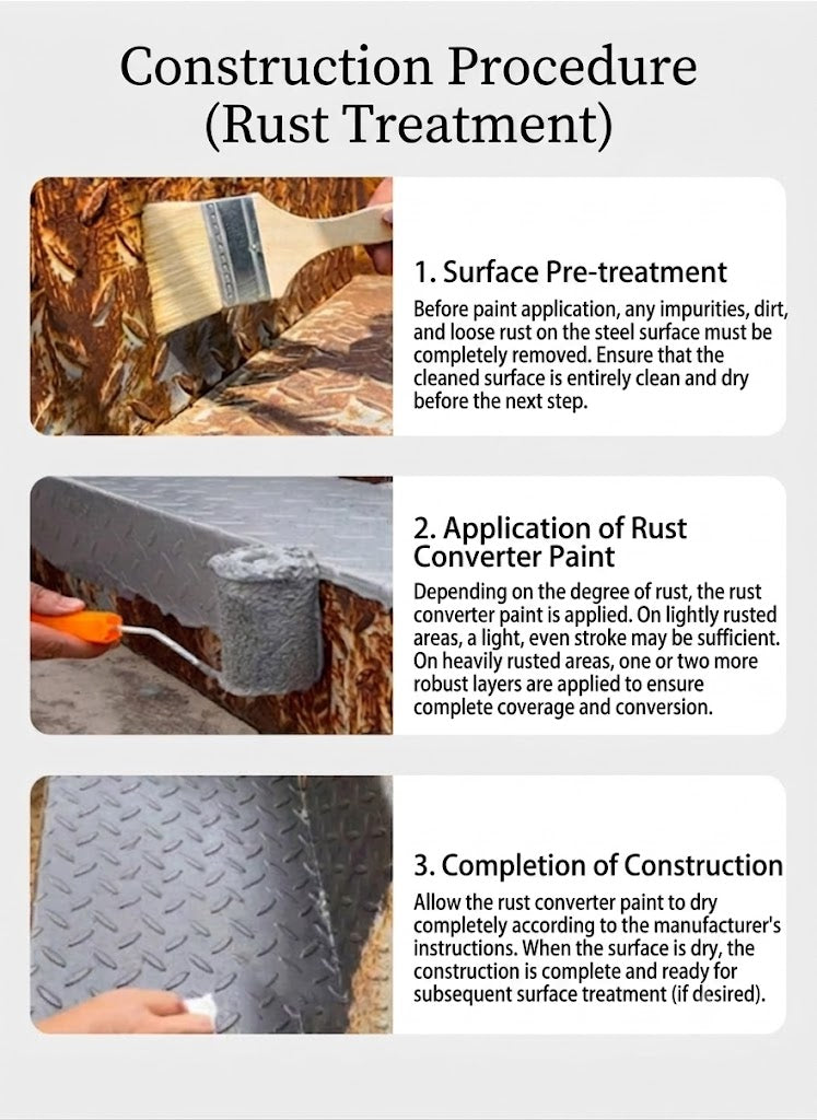 Water-Based Anti-Rust Metal Paint