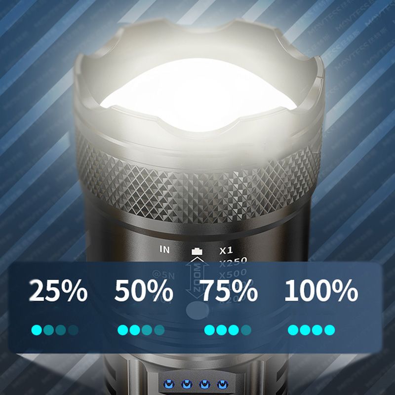 Powerful Flashlight with Zoom Function