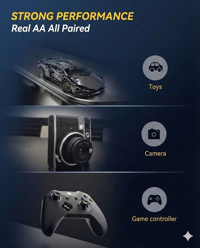 Battery Charger Set with 8 AA Rechargeable Batteries – 2.5-Hour Fast Charger (Compatible with AA & AAA)