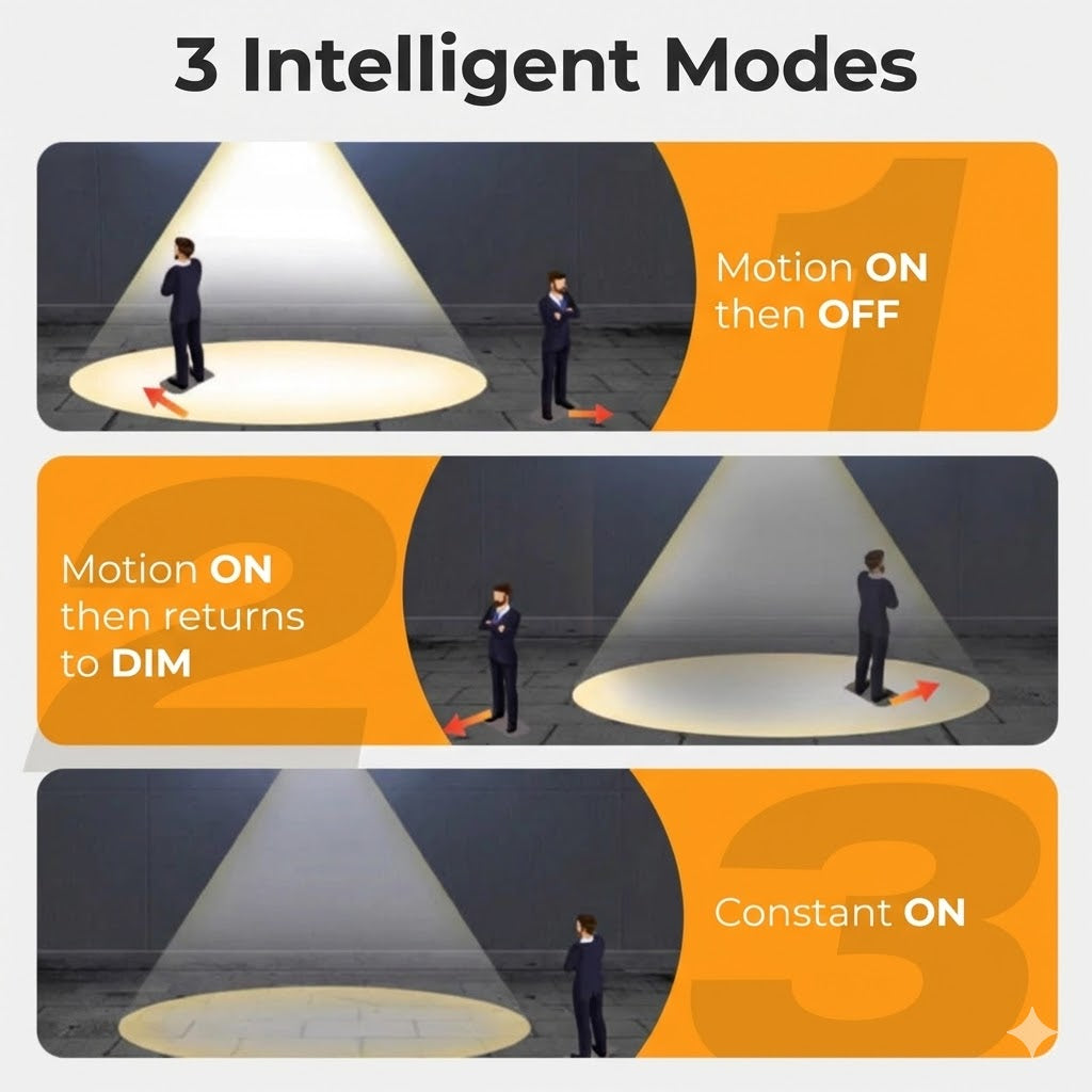 Solar Wall Light with Motion Sensor – Outdoor Solar Powered Lighting – Wireless & Waterproof (IP65)